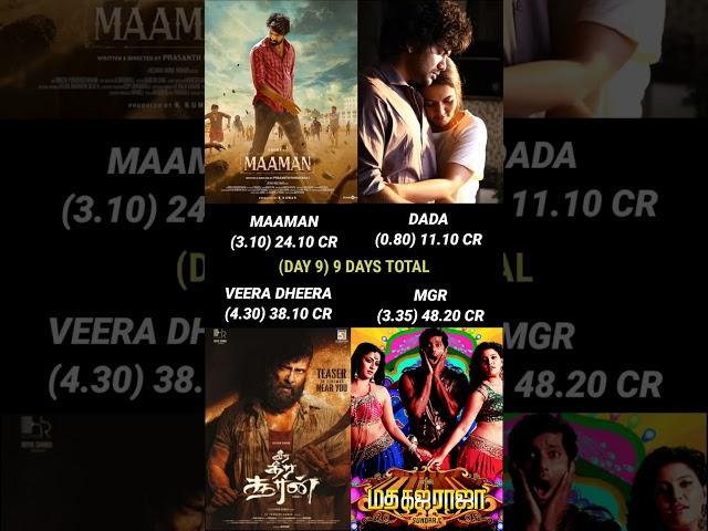 Maaman vs Veera Dheera Sooran vs Dada vs Madha Gaja Raja Day 9 Box Office Collection Official