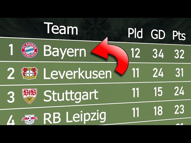 Bundesliga 2023/24 | Animated League Table 