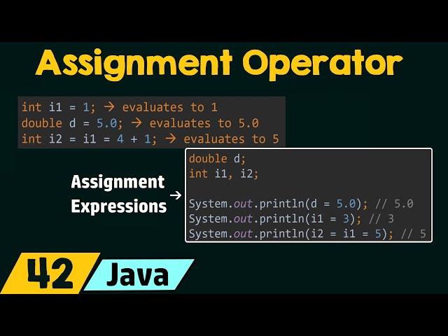 The Assignment Operator in Java