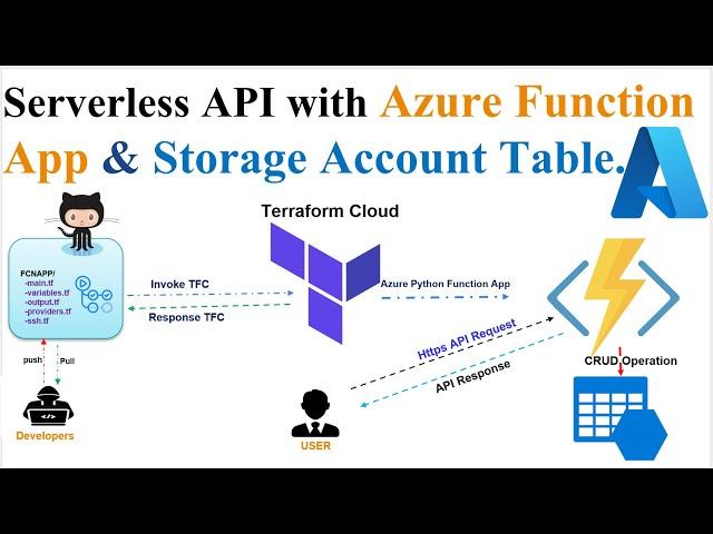 Python Azure Function | Serverless API with Azure Table Storage |GitHub Action | Terraform  #devops