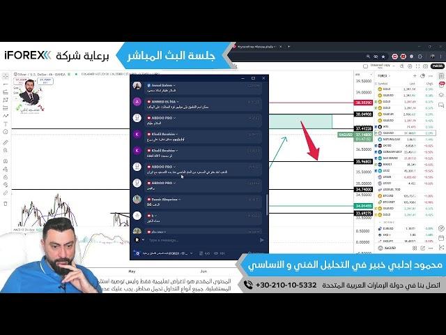 البث المباشر للتحليل برعاية iFOREX - 17-06-2025 -محمود إدلبي