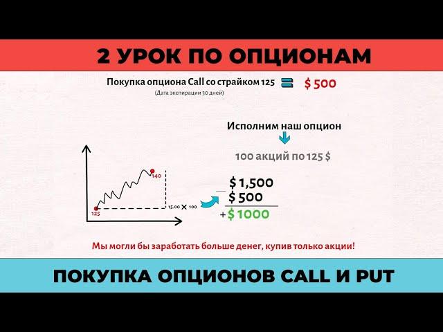 2 урок по опционам | покупка опциона CALL и PUT