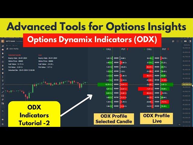 Decode Options with ODX Indicators || ODX Profile Tutorial 2 || Quantower India