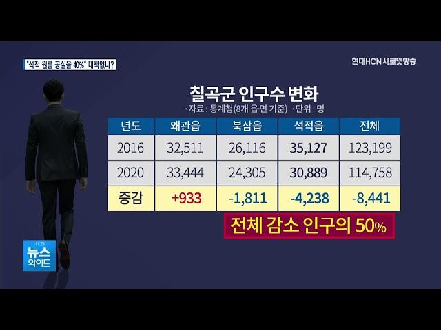 칠곡 석적 원룸 공실률 40%…"구미·칠곡 머리 맞대야"