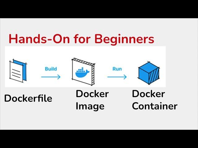 Dockerfile ＞Docker Image ＞ Docker Container | Beginners Hands-On | Step by Step