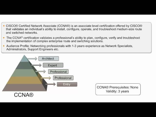CCNA Certification Online Training | Cisco Certified Network Associate Course | CCNA Videos