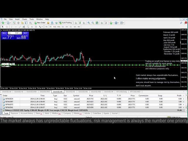 Live XAUUSD GOLD - My Trading Strategy- 26/12