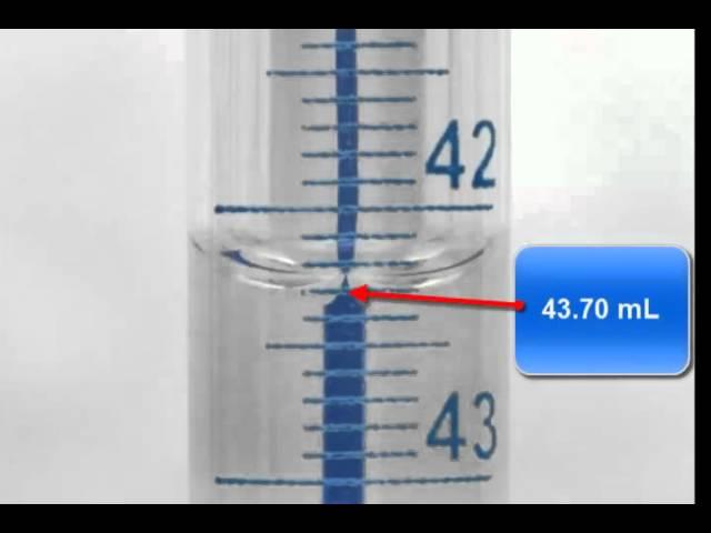 Measurement and significant figures