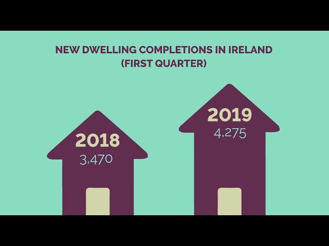 Lawlor Burns & Associates: Number of Dwellings