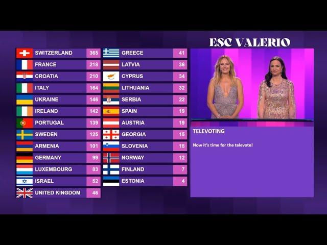 Eurovision 2024 - Televote results with old system (2016-2018)