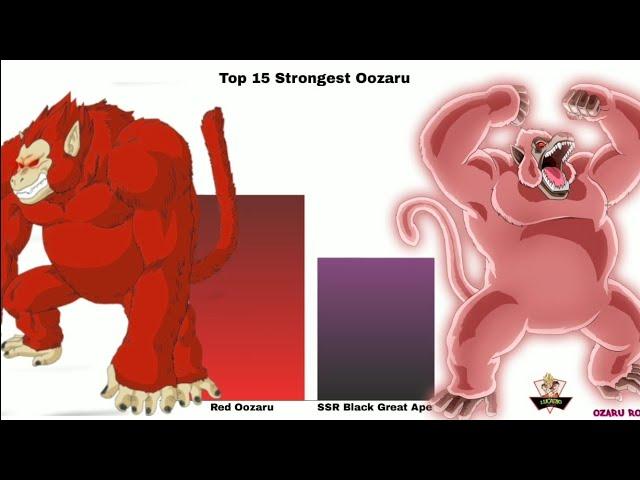 15 Strongest Oozaru / Great Ape