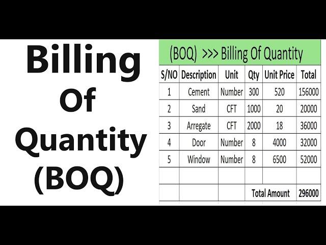 What is bill of quantity?