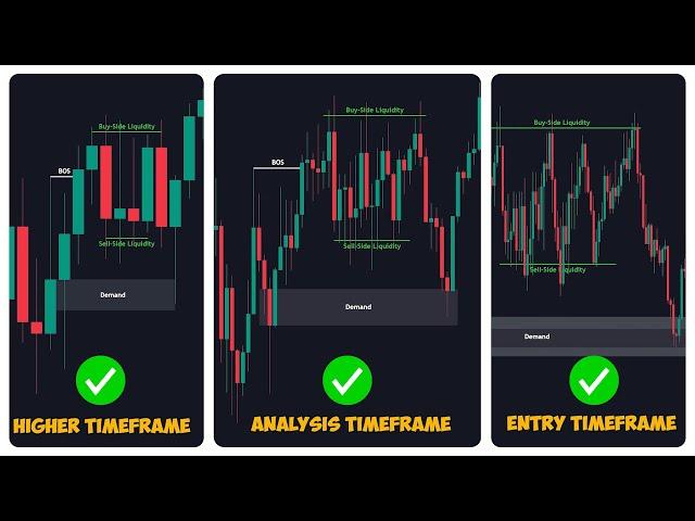 Master Multi-Timeframe Trading: Successful Trades