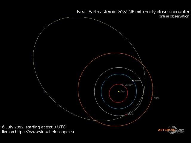 Near-Earth Asteroid 2022 NF extremely close encounter: online observation – 6 July 2022