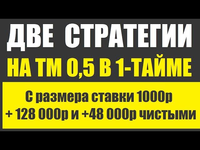 Две лучшие стратегии ставок на тотал меньше в первом тайме. Лучшая стратегия ставок из подобных