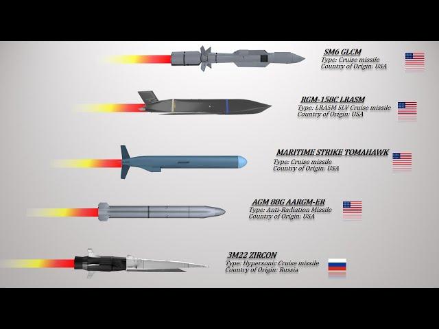 10 Advanced Missiles that will enter service in 2023