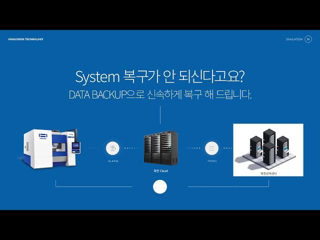 Hwacheon Service_Simulation_KOR_201803