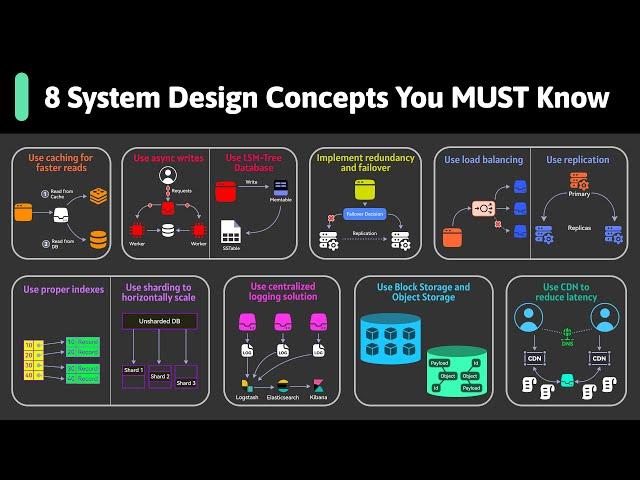 8 Most Important System Design Concepts You Should Know