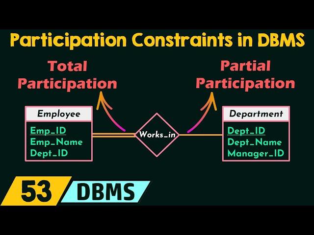 Participation Constraints in DBMS