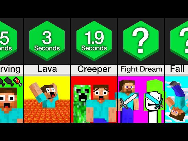 Comparison: Fastest Ways To Die In Minecraft