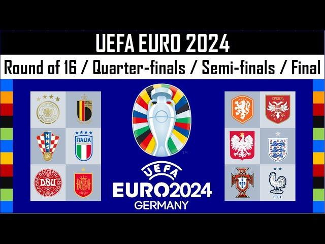 UEFA Euro 2024 Prediction - Final, Semi-finals, Quarter-finals, Round of 16