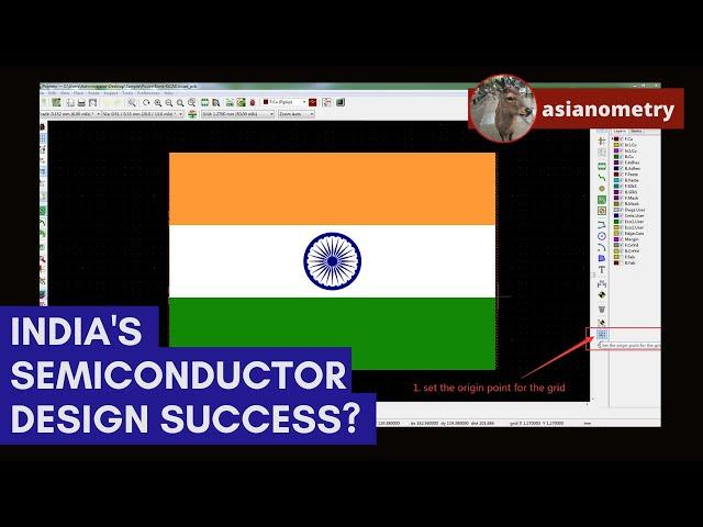 India's Semiconductor Design Challenge