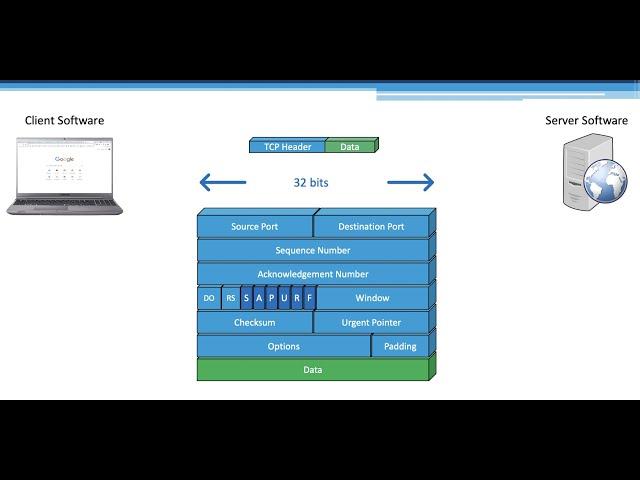 Networking Fundamentals for Security