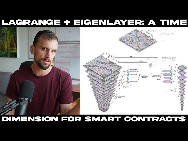 Lagrange + EigenLayer: Unlocking a Time Dimension for Smart Contracts