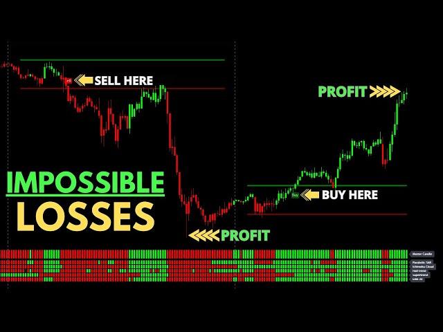 I`m Shocked!! Tradingview Best Buy Sell Indicator Beats All Others - Opening Range Breakout