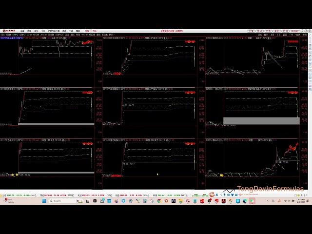 我的斐波那契突破与成交量确认指标