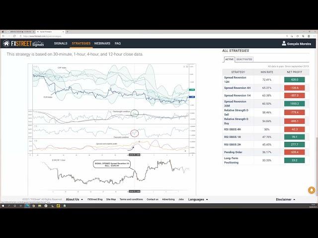 Introduction to the FXStreet Signals Service