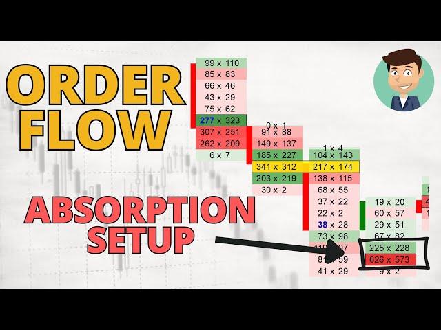 ORDER FLOW: How to Trade the Absorption Setup (Trade Entry Confirmation)