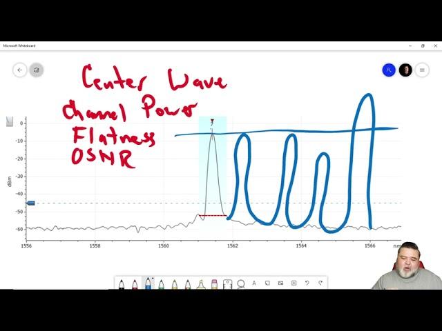 Understanding Optical Spectral Analysis (OSA) and results analysis Part 1