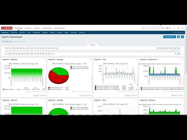 Zabbix : Monitor Windows Server 2012