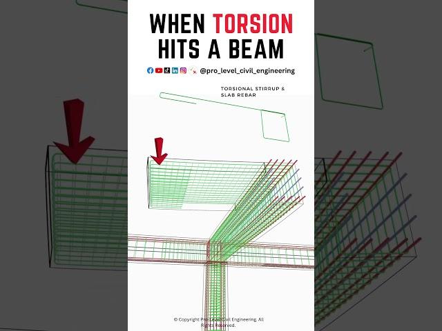 Torsion On Beam #construction #reinforcement #civilengineering