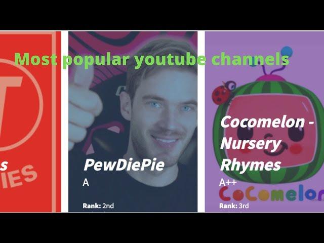 Most popular youtube channels from 2006 till date!