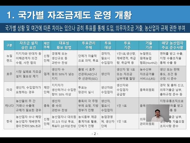 국외 자조금제도 운영 개황