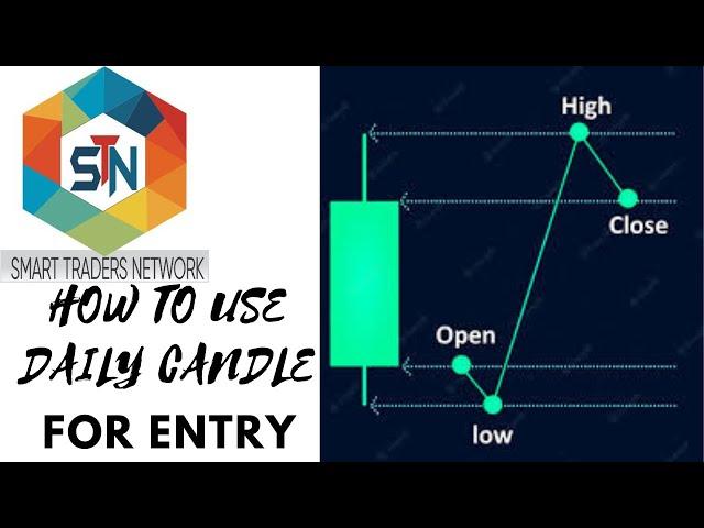 HOW tO USE DAILY CANDLE fOR ENTRY: SIMLPE FOREX TRADING STRATEGY fOR BEGINNERS