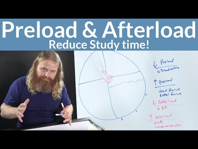 Understanding Preload and Afterload for Nurses