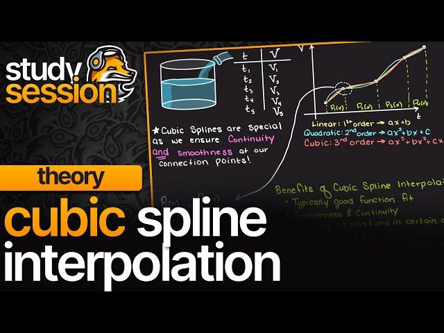 Cubic Spline Interpolation Theory | Numerical Methods