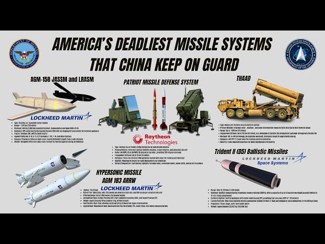 America's Deadliest Missile Systems that China keep on Guard