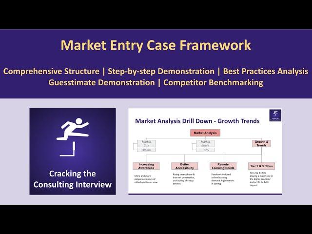 Market Entry Case Demonstration - Structuring, Guesstimates, Competitor Benchmarking and More!