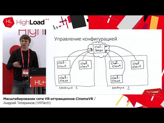 Масштабирование сети VR-аттракционов CinemaVR / Андрей Татаринов (VRTech)
