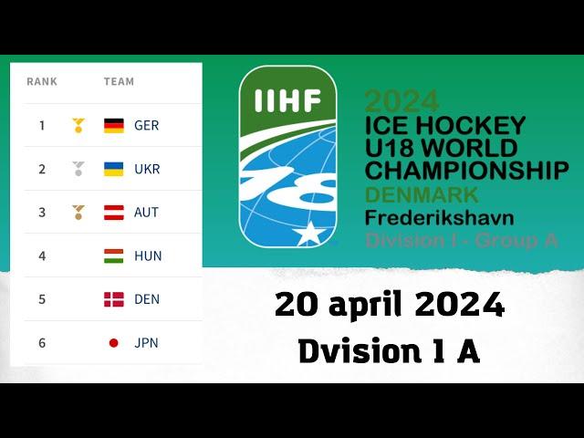 Награждение ЧМ по хоккею U18 Дания 20.04.24