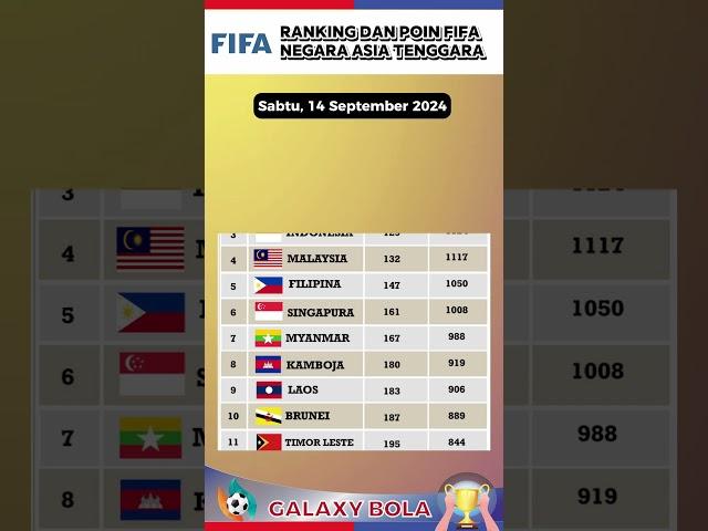 Meningkat pesat peringkat FIFA  Indonesia terbaru - Peringkat FIFA Asia Tenggara