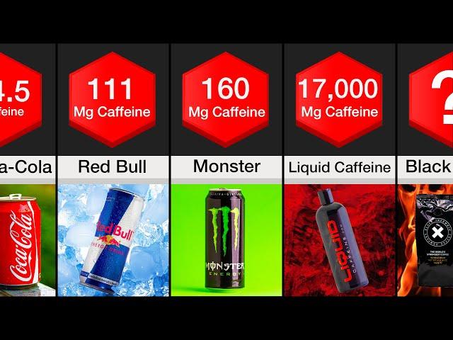 Comparison: Strongest Energy Drinks