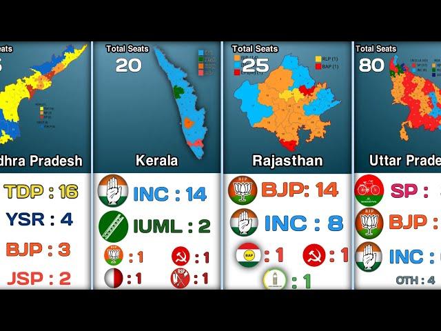 State-Wise Lok Sabha MP Seats by Parties।।#electionresult #inc #bjp #bjpvscongress #political