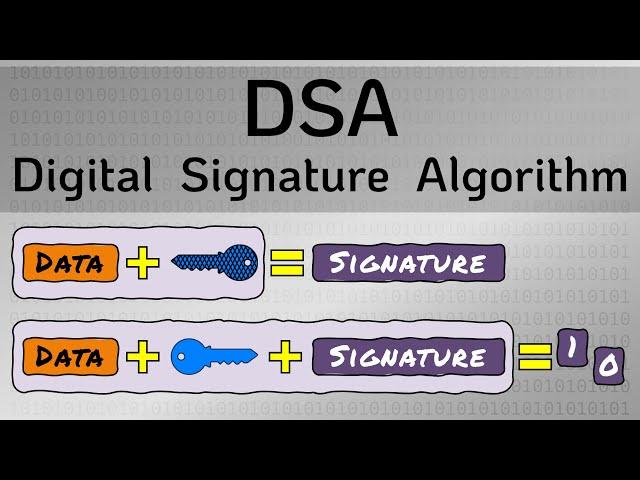 Digital Signature Algorithm (DSA) - Cryptography - Practical TLS