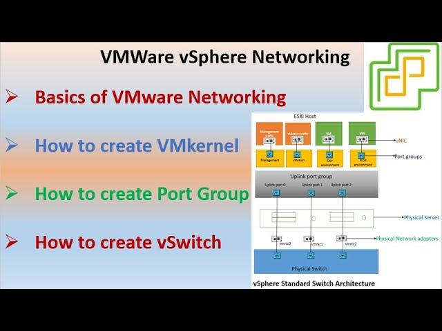 VMware Basics Networking | How to create VMkernel , Port Group and vSwitch ? | Virtual Networking