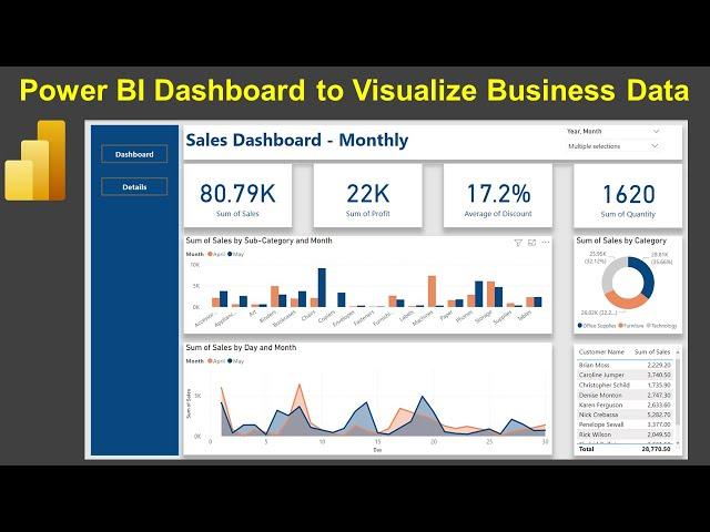 Power BI Dashboard Project for Business | Build Step by Step KPI Dashboard